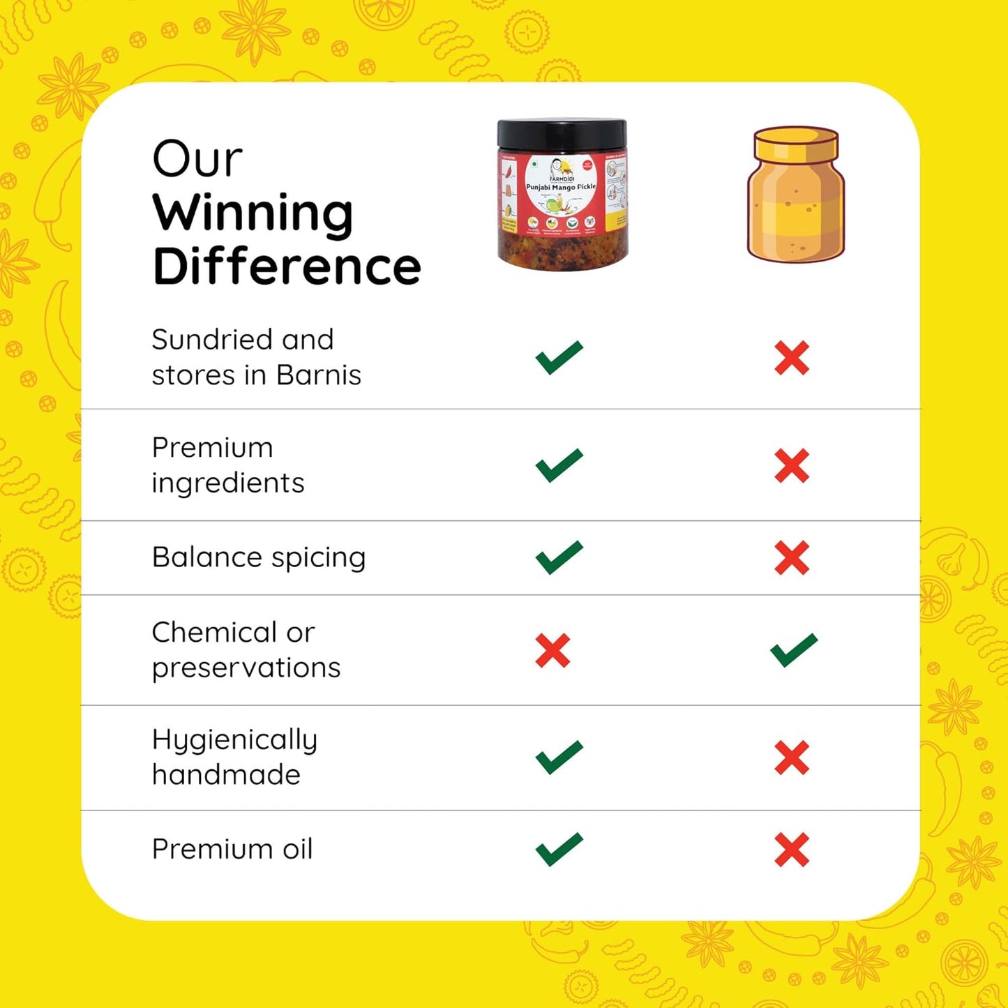 Farm Didi |Manjari Didi Best Trial Combo Pack Of 3X325G|Punjabi Mango Pickle + Lemon Pickle + Imli Chutney|Homemade|Natural|Preservative Free|Less Oil|Achar Combo